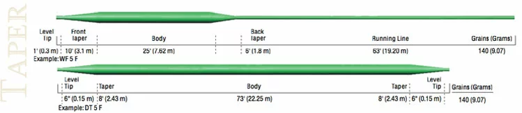 Cortland 444SL Mint Fly Line 2 Cortland 444SL Mint Fly Line - Image 2
